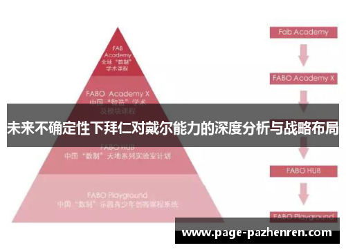 未来不确定性下拜仁对戴尔能力的深度分析与战略布局