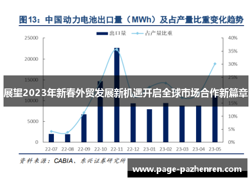 展望2023年新春外贸发展新机遇开启全球市场合作新篇章