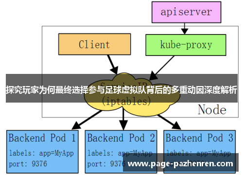 探究玩家为何最终选择参与足球虚拟队背后的多重动因深度解析 探究玩家为何最终选择参与足球虚拟队背后的多重动因深度解析