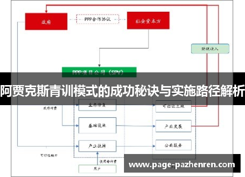 阿贾克斯青训模式的成功秘诀与实施路径解析