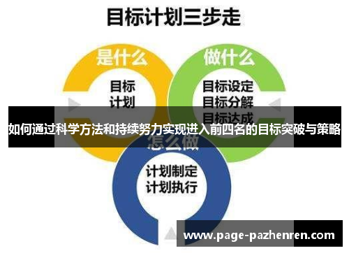 如何通过科学方法和持续努力实现进入前四名的目标突破与策略 如何通过科学方法和持续努力实现进入前四名的目标突破与策略